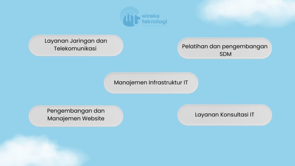 Layanan IT Solutions