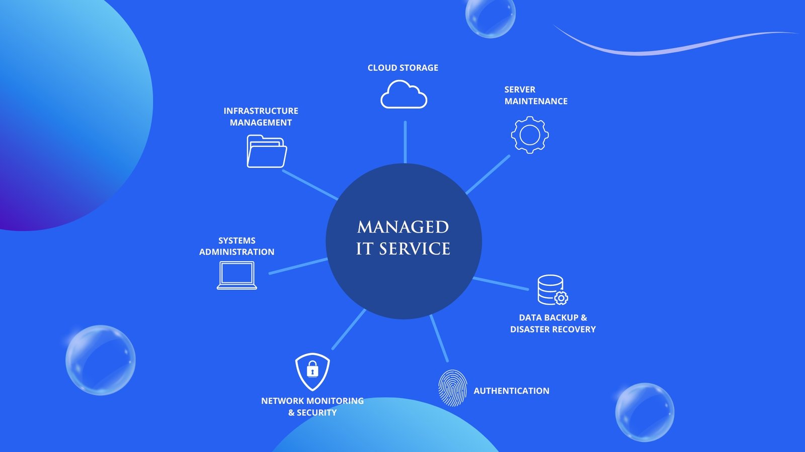 Read more about the article Managed Service Provider (MSP): Definisi dan Fitur Utama Untuk Meningkatkan Bisnis Anda!