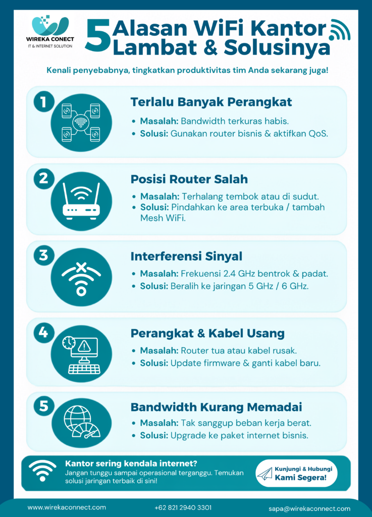 internet corporate di pangandaran